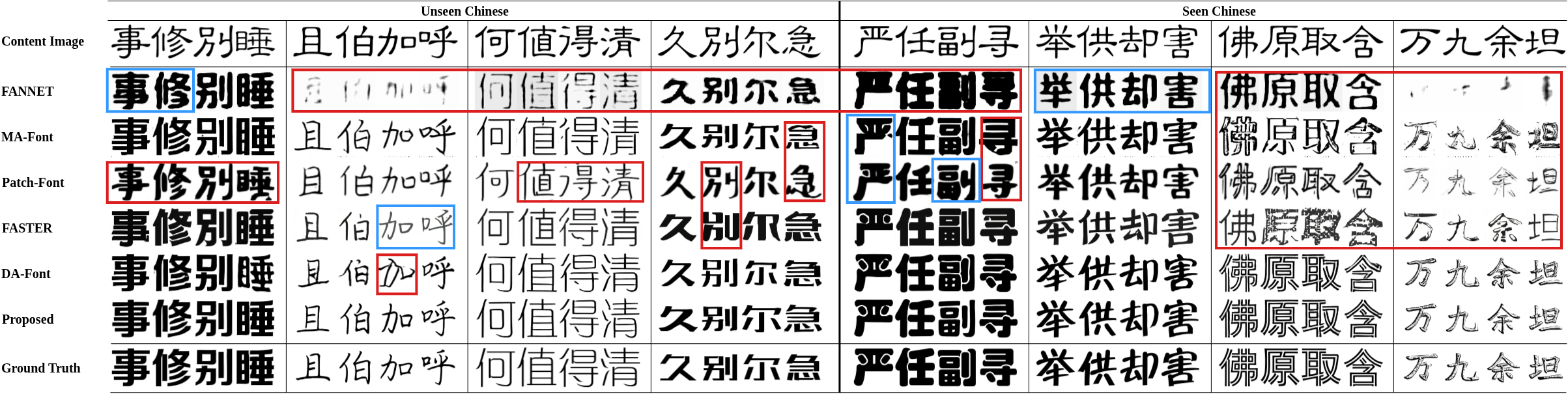 Second research result visualization