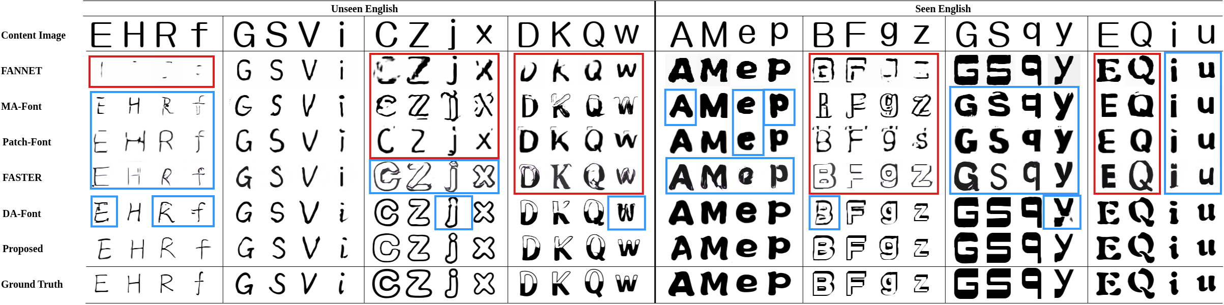 First research result visualization